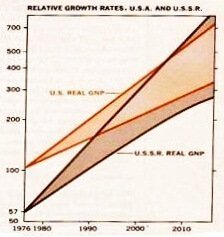 China - EE.UU. - PBI China - EE.UU. - PBI