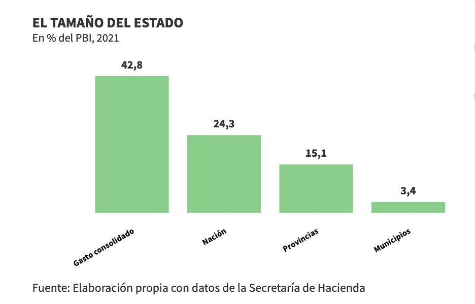 Gráfico