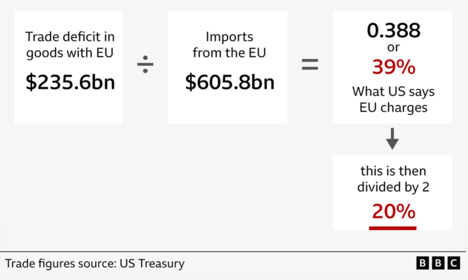 Navarro’s arbitrary tariff formula