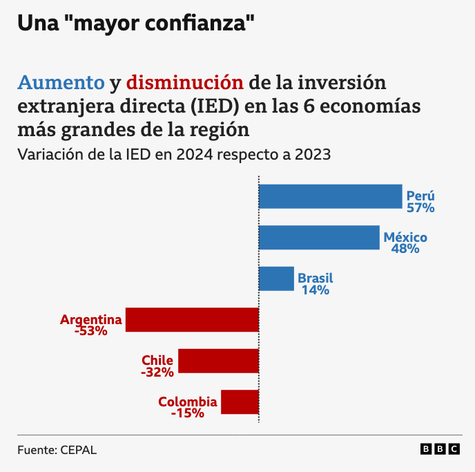 Confianza Latam